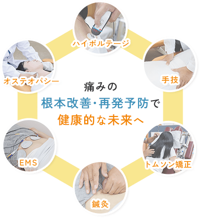 ハイボルテージ・手技・トムソン矯正・鍼灸・EMS・オステオパシー・ハイボルテージを用います